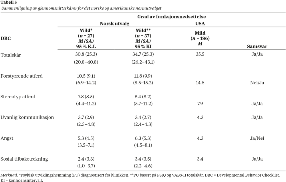 Tabell 5  Sammenligning av gjennomsnittsskårer for det norske og amerikanske normutvalget